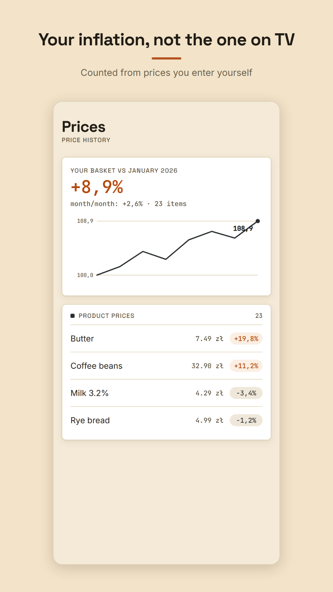 Your basket inflation, worked out from the prices you enter.