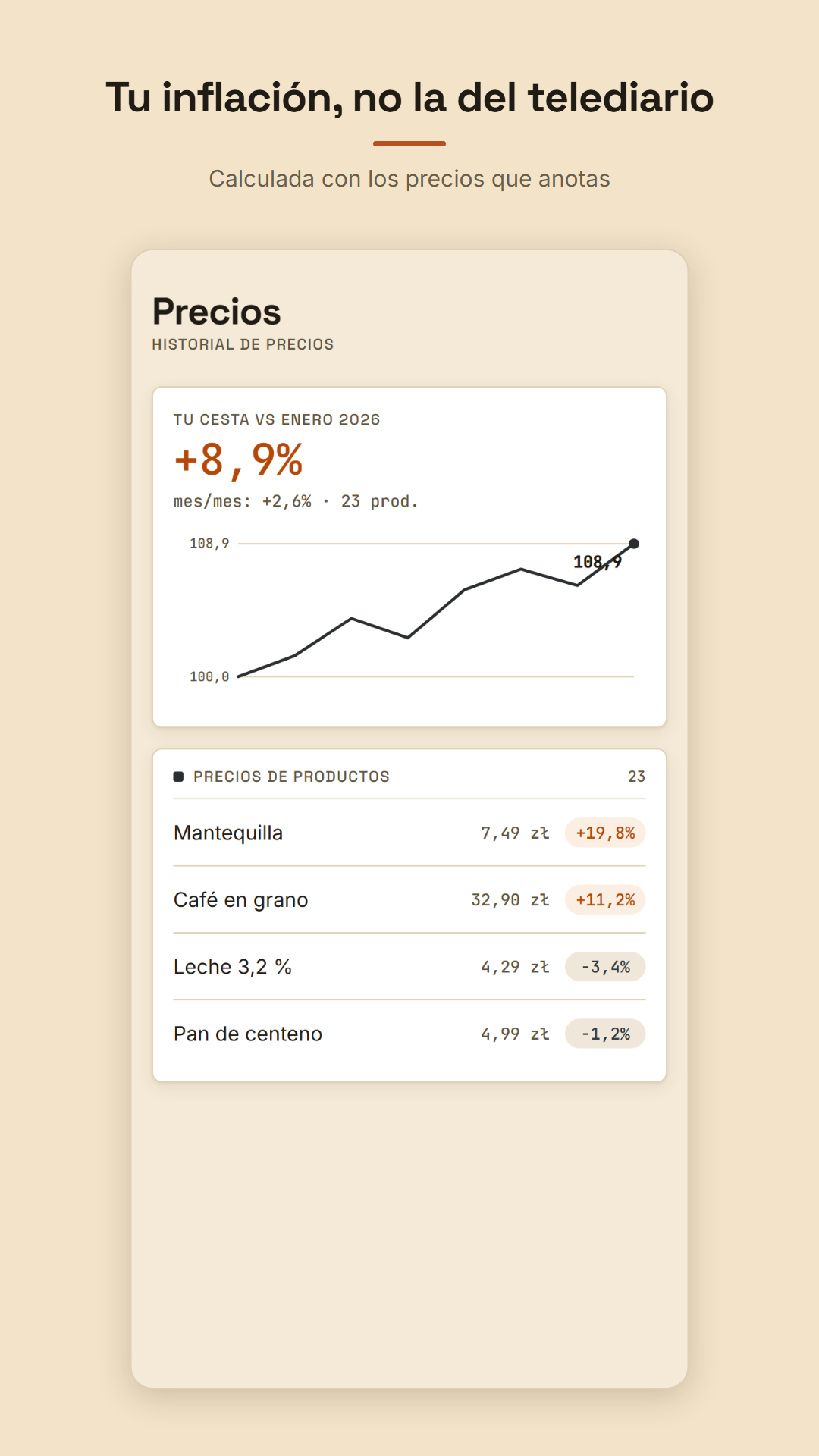 La inflación de tu cesta, calculada con los precios que anotas.